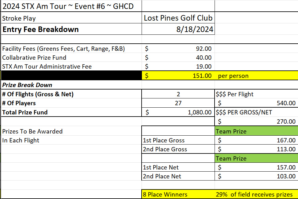 Entry Fee Break