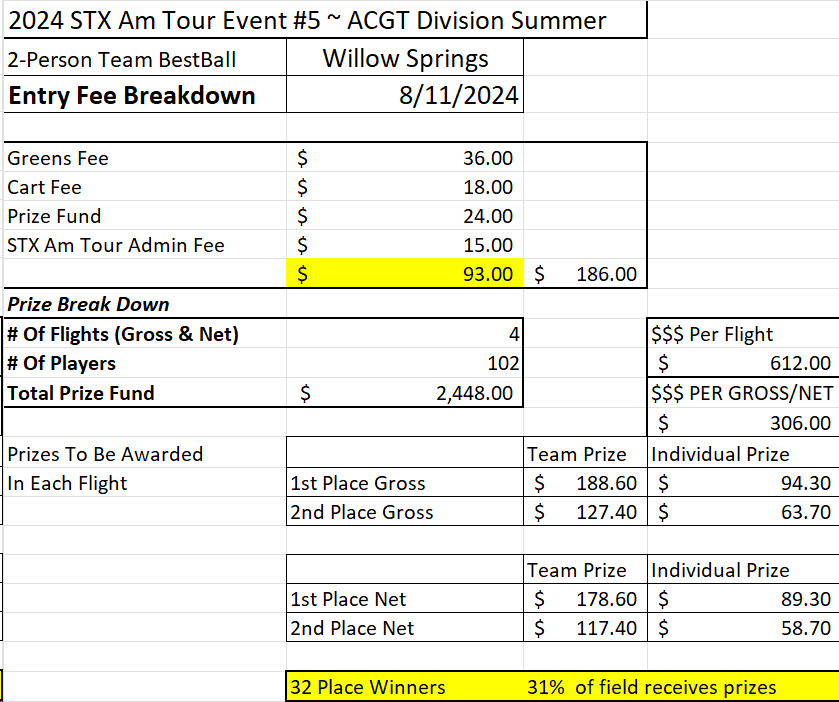 Entry Fee Break