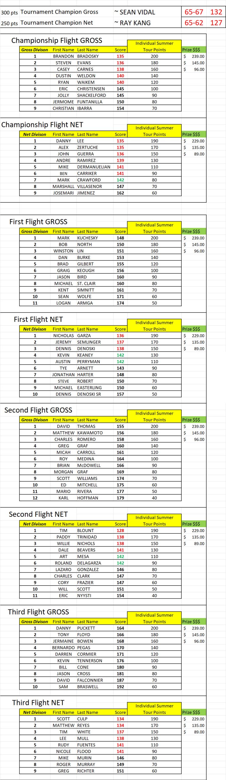 PC OPEN RESULTS - JPEG