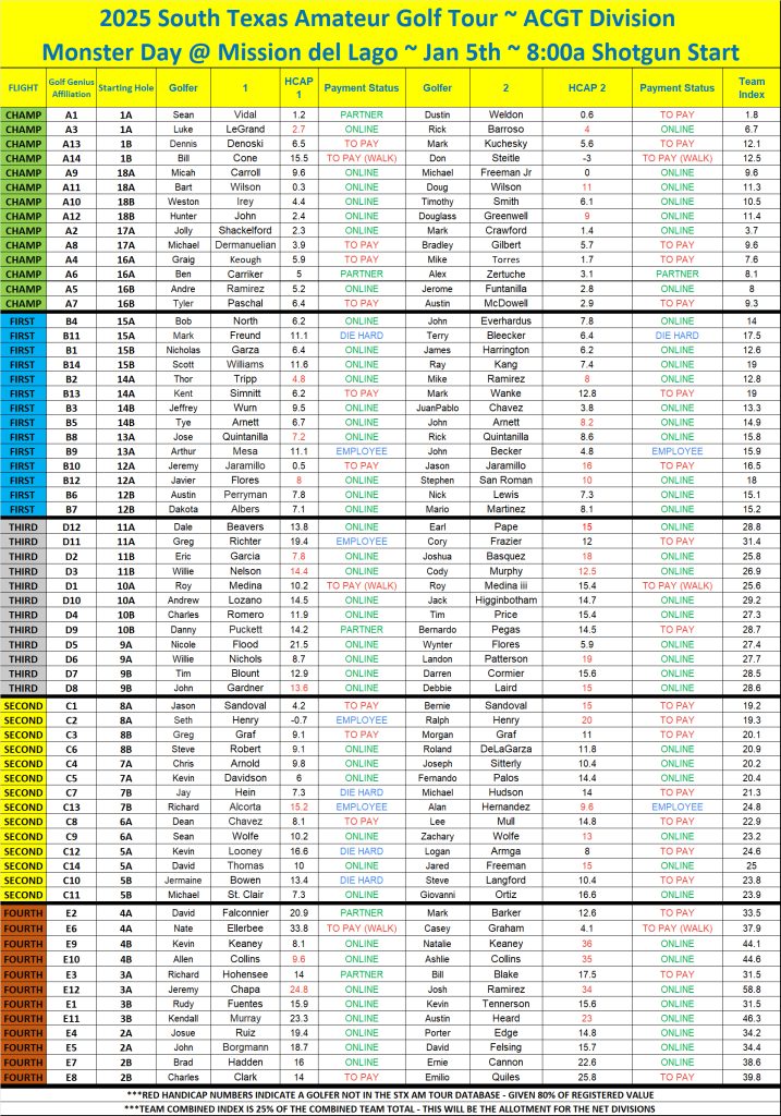 2nd NOTICE - FLIGHTS - MONSTER DAY 25'