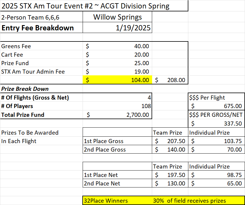 Entry Fee Break