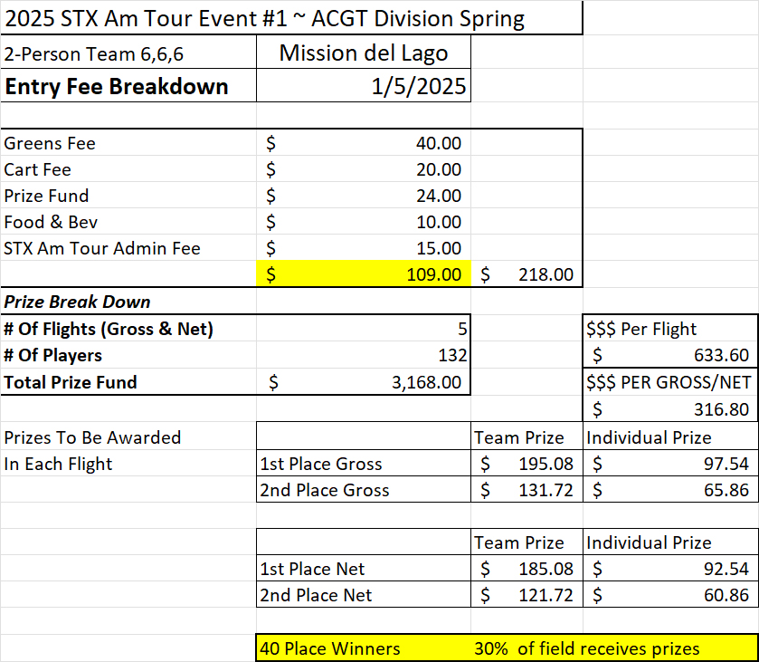 Entry Fee Break