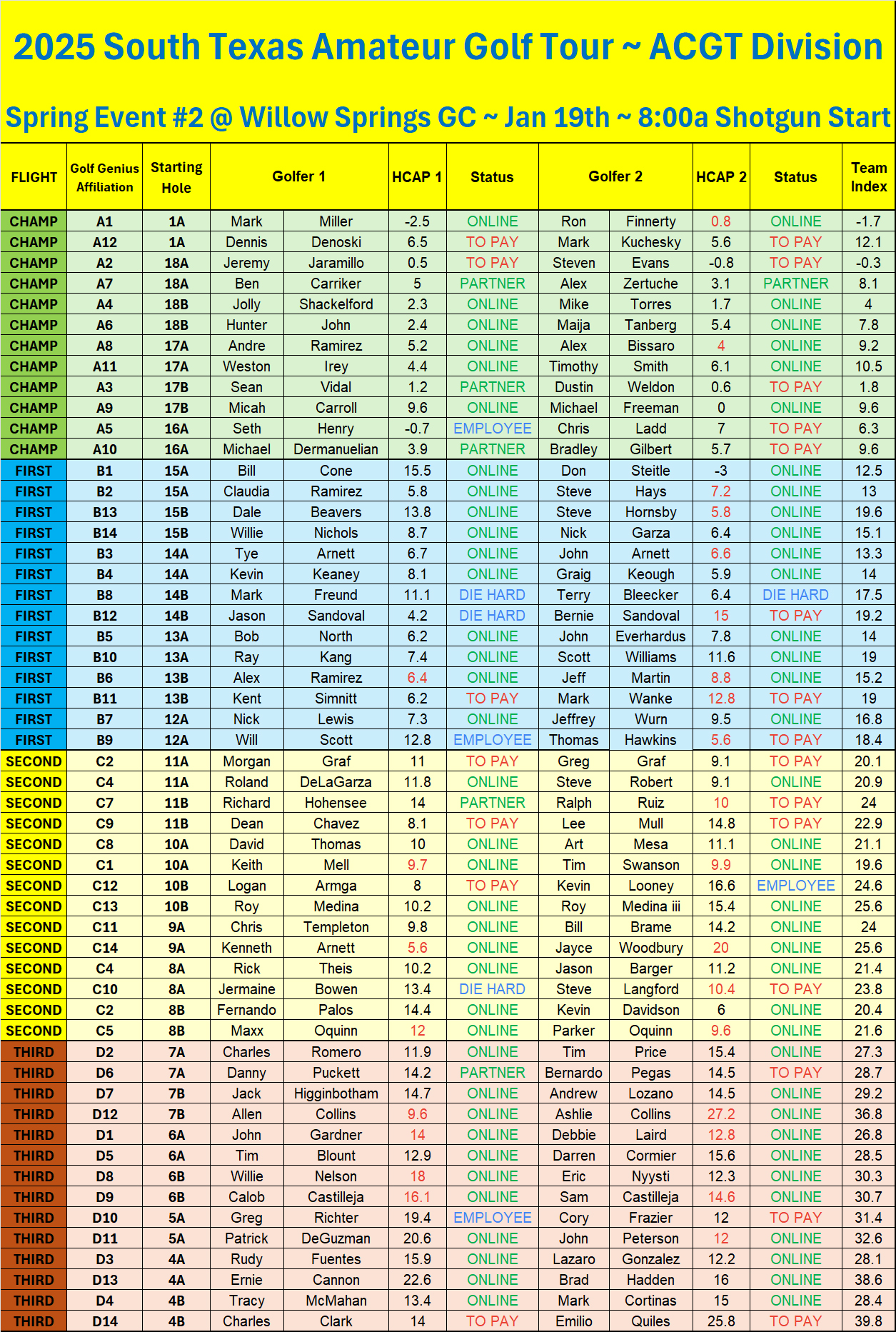 UPDATED 2nd Notice - Event 2 - Willow Springs - Flights - Starting Holes