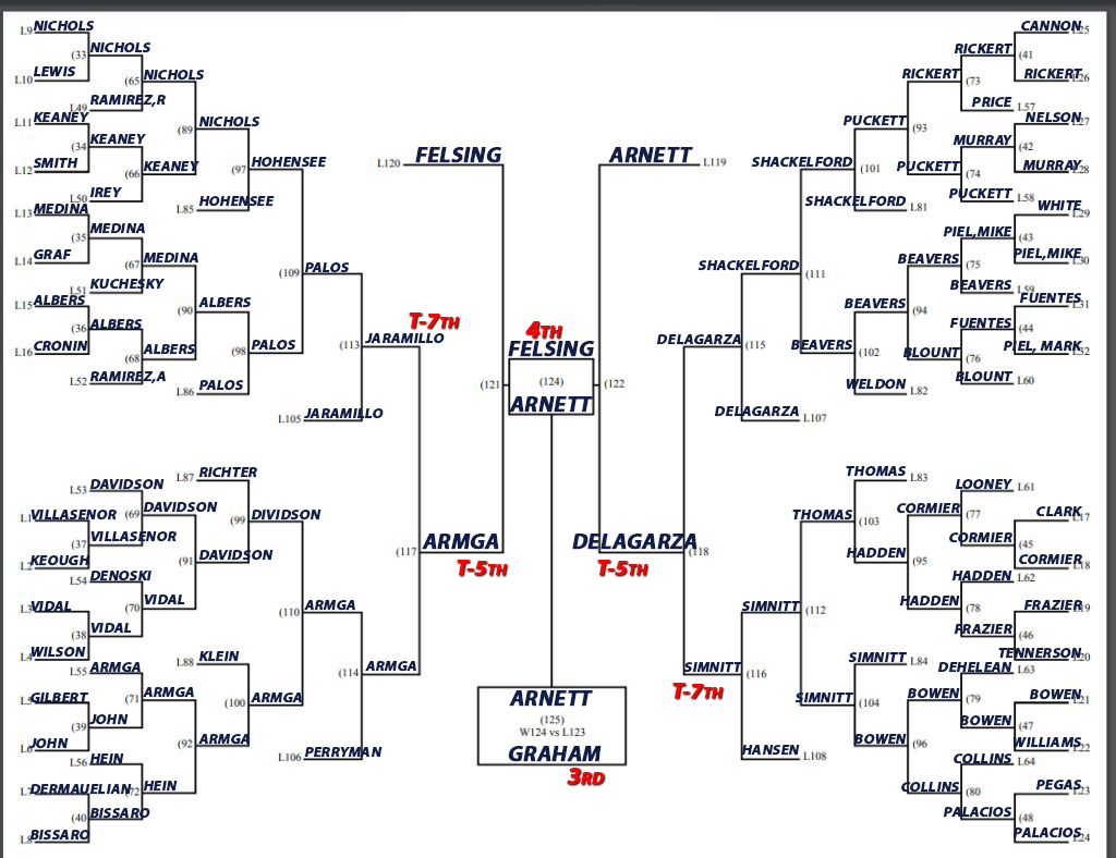 CONSOLATION-BRACKET-FINALS EDITED copy