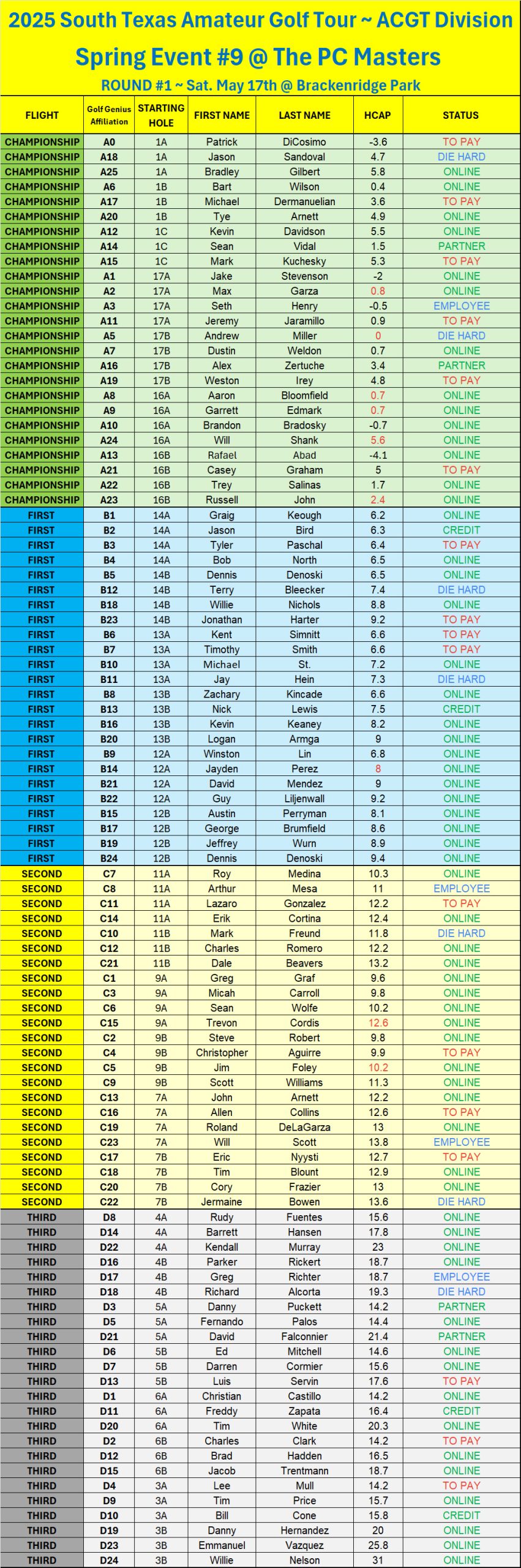 2nd Notice - PC MASTERS - Flights Times -Round 1 - 5-17-25 2nd Notice - PC MASTERS - Flights Times -Round 1 - 5-17-25