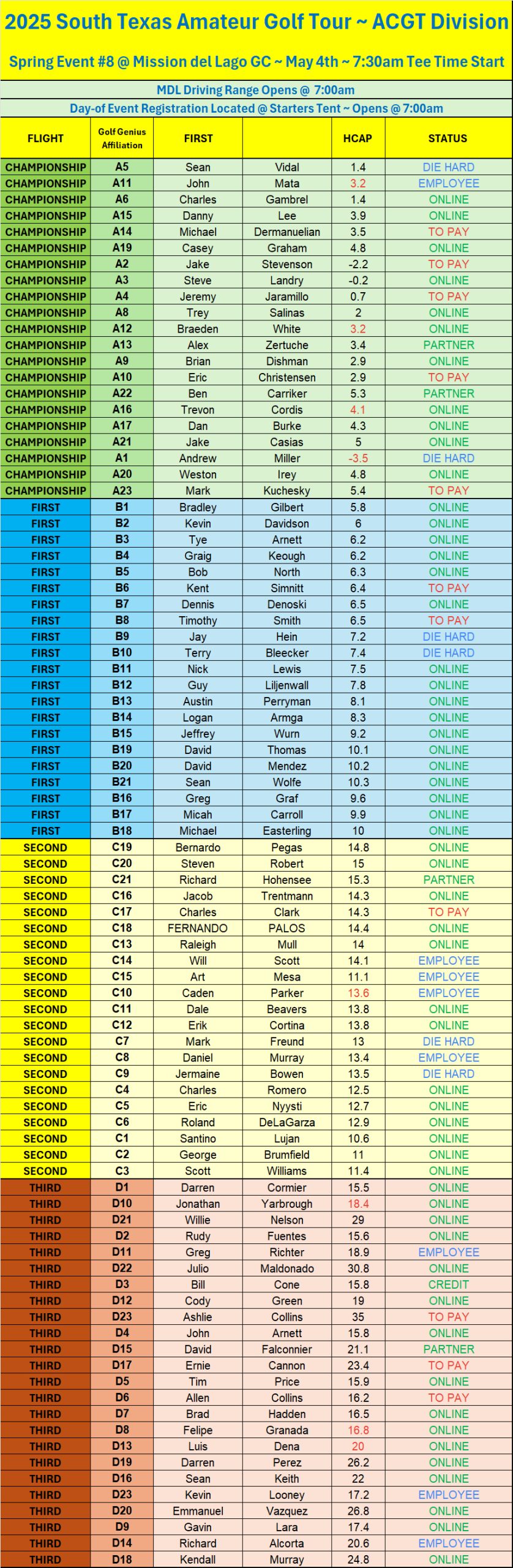 2nd Notice - mdl STROKE PLAY - Flights - Tee Times 5-4-25 2nd Notice - mdl STROKE PLAY - Flights - Tee Times 5-4-25