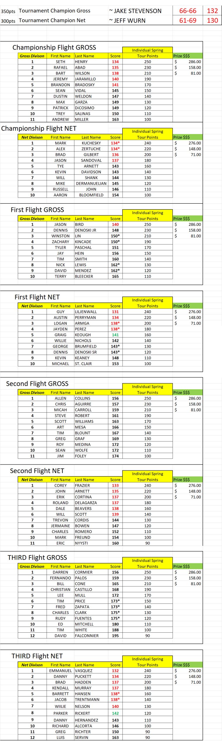 RESULTS PC MASTERS 2025 RESULTS PC MASTERS 2025