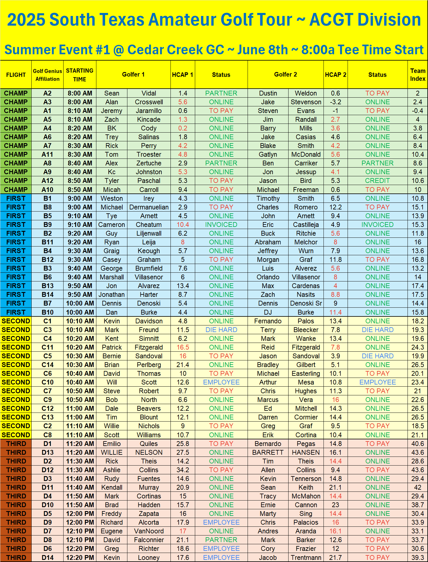 2nd Notice - CEDAR CREEK 666 - OFFICIAL ENTRIES EXCEL