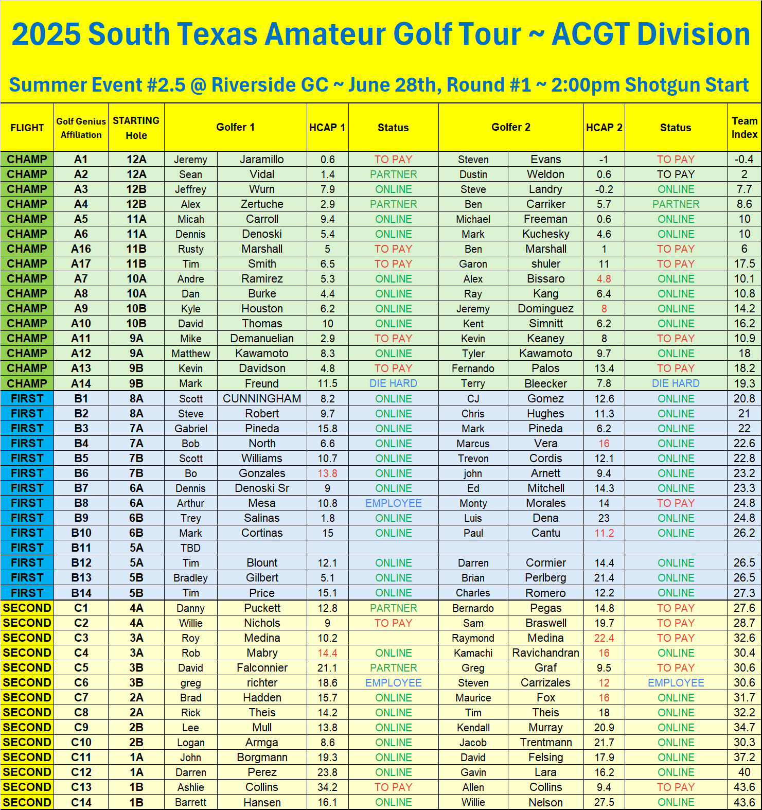 2nd Notice Graphic - Flights-starting holes 2nd Notice Graphic - Flights-starting holes