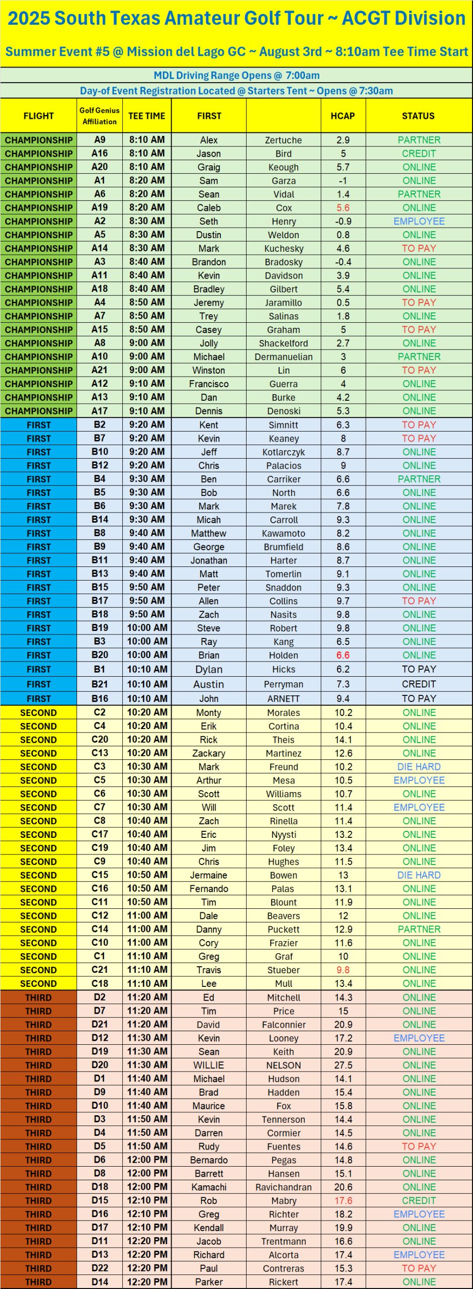 2ND Notice - mdl STROKE PLAY - Flights - Tee Times 8-3
