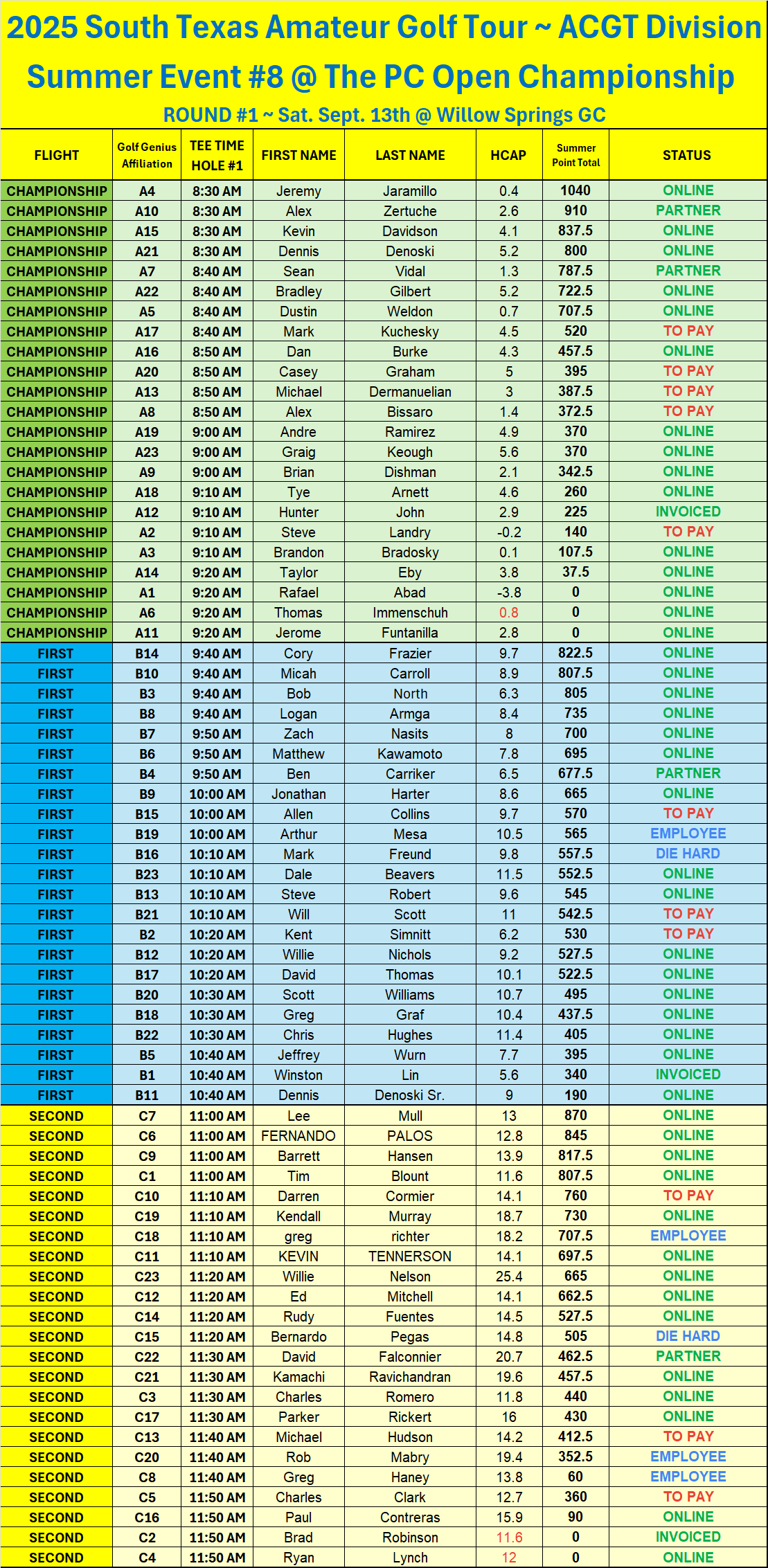 2nd Notice - PC open - Flights Times -Round 1 - 9-13