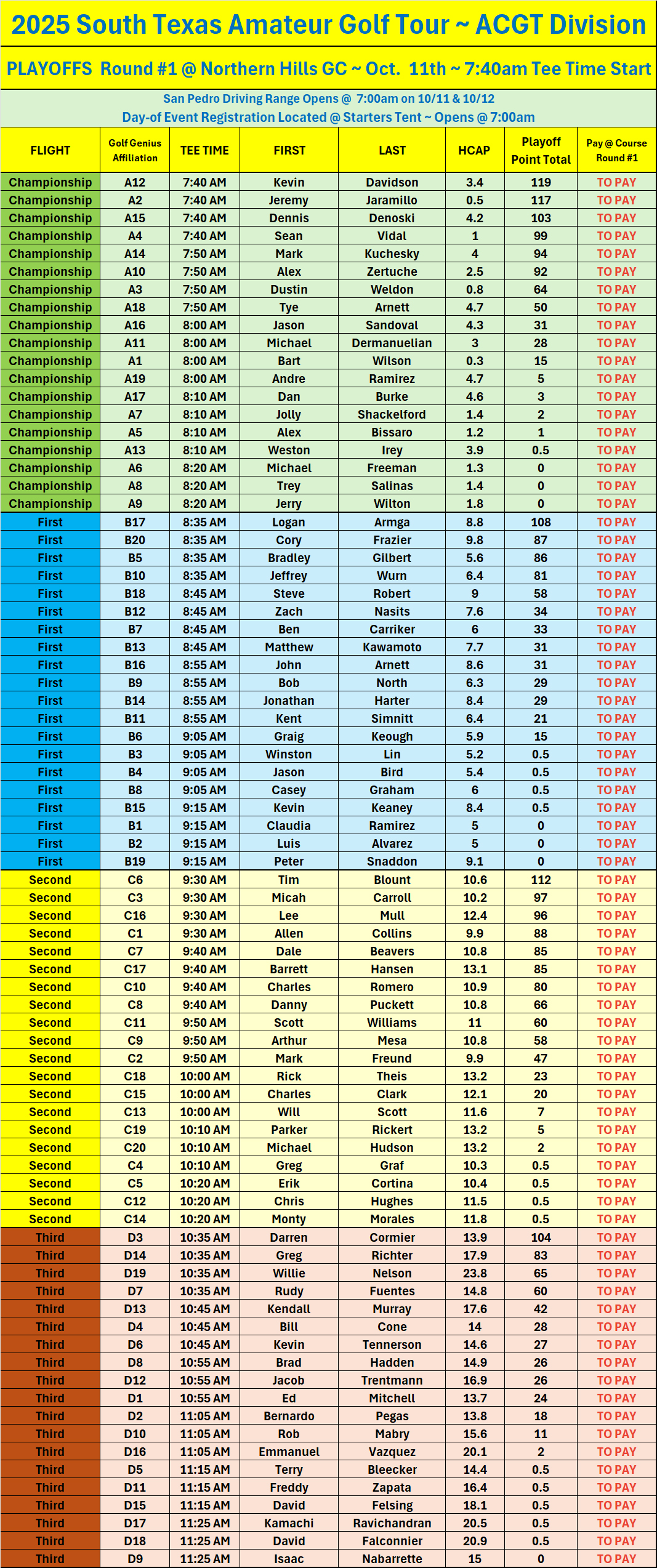 2nd Notice - PLAYOFFS ROUND 1 - STROKE PLAY - NH Flights - 10-11-25 2nd Notice - PLAYOFFS ROUND 1 - STROKE PLAY - NH Flights - 10-11-25