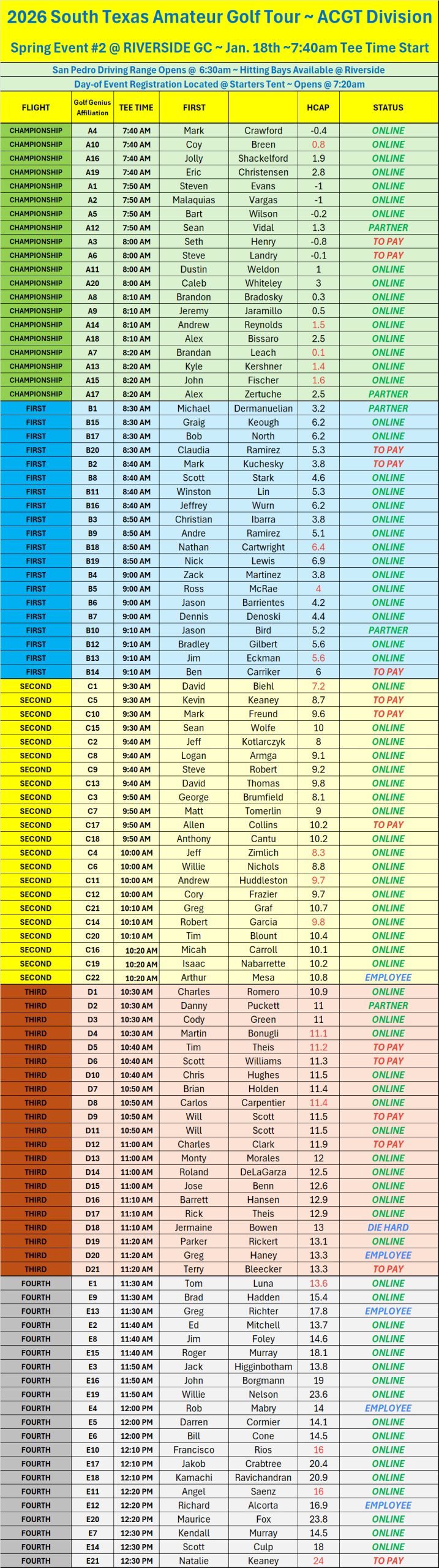 1ST Notice - RIVER STROKE PLAY - Flights - Tee Times JAN 18