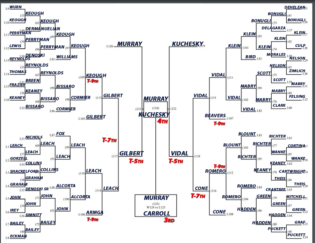 2026 CONSOLATION-BRACKET-FINALS EDITED copy