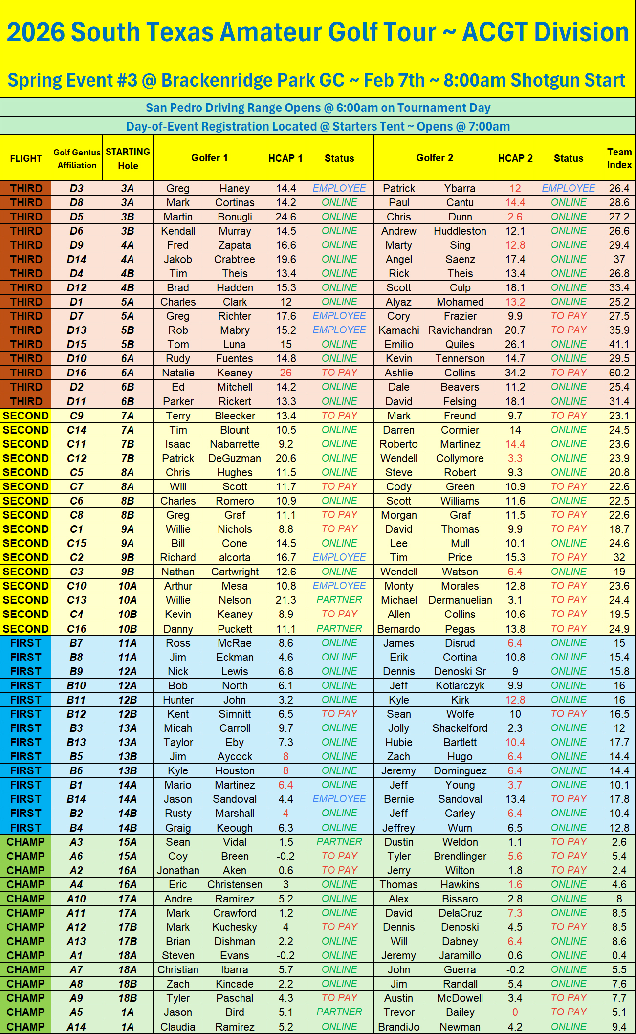 2nd Notice - BRACK BEST BALL ENTRIES FLIGHT - OFFICIAL ENTRIES