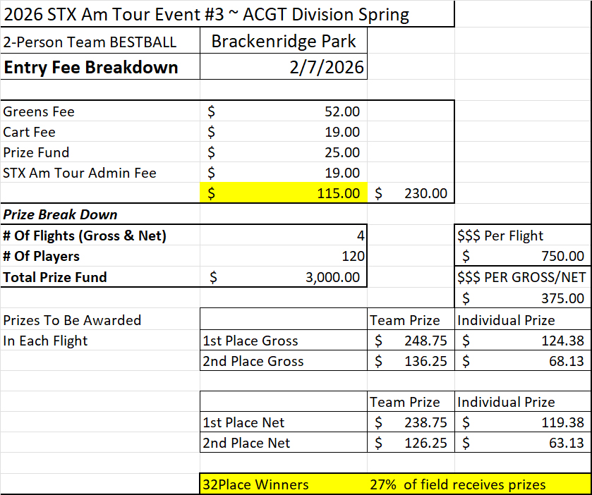 Entry Fee Break - Event #3 - Brack Team Best Ball