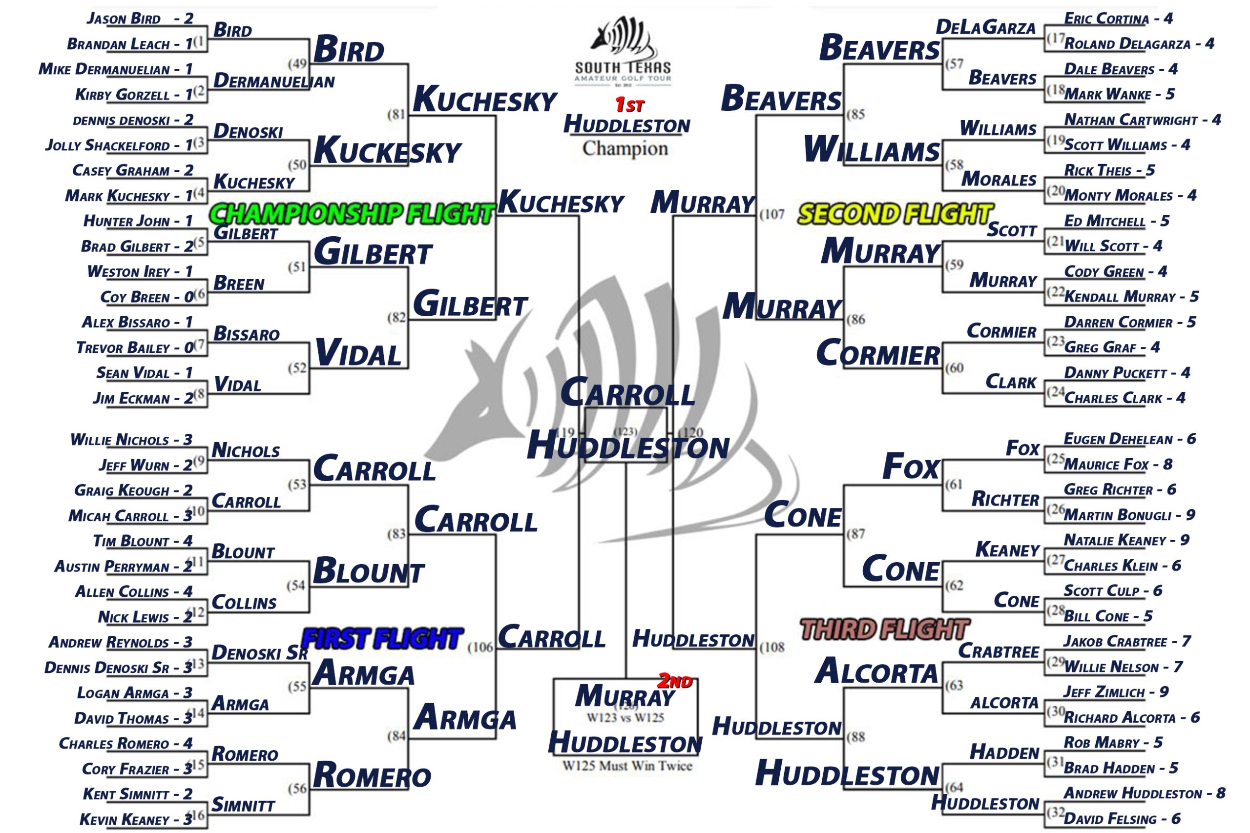 FINAL - 26' CHAMPIONSHIP BRACKET PHOTOSHOP - TO EDIT IN NAMES copy
