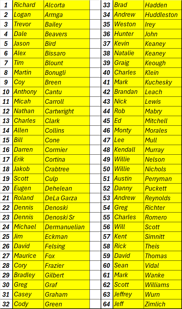 Field of 64 - Updated 2-10