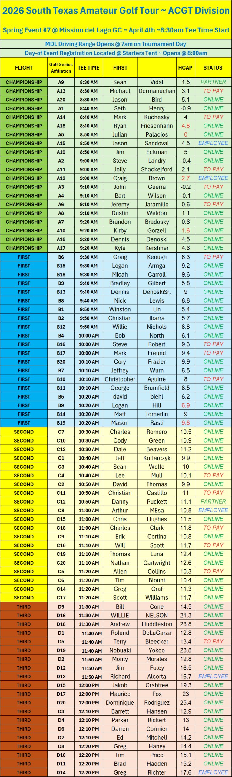 1ST Notice - MDL STROKE PLAY - Flights - Tee Times APRIL 4TH