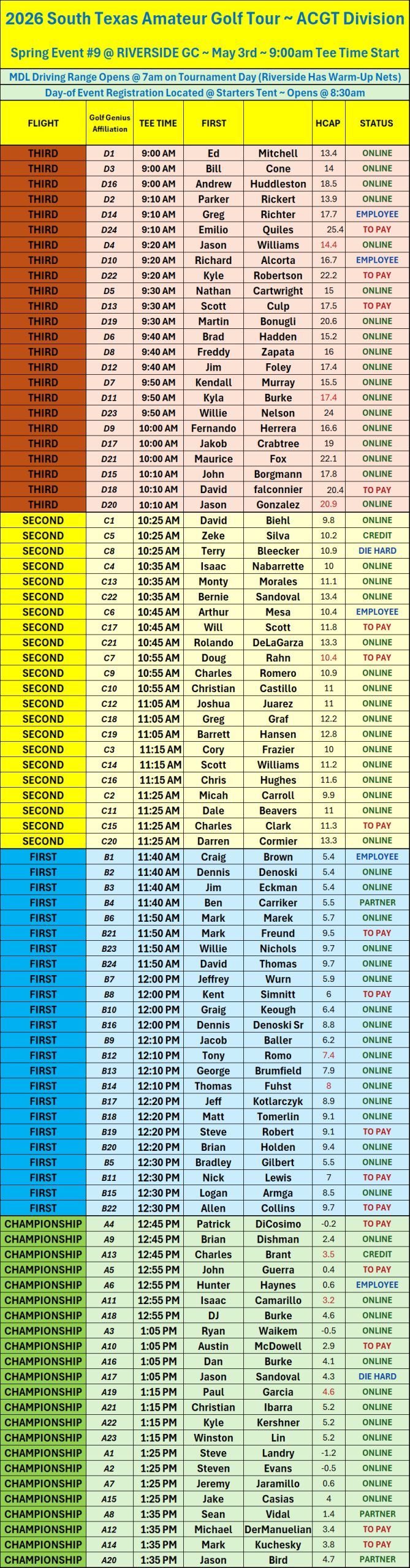 1ST Notice - RIVERSIDE STROKE PLAY - Flights - Tee Times MAY 3rd