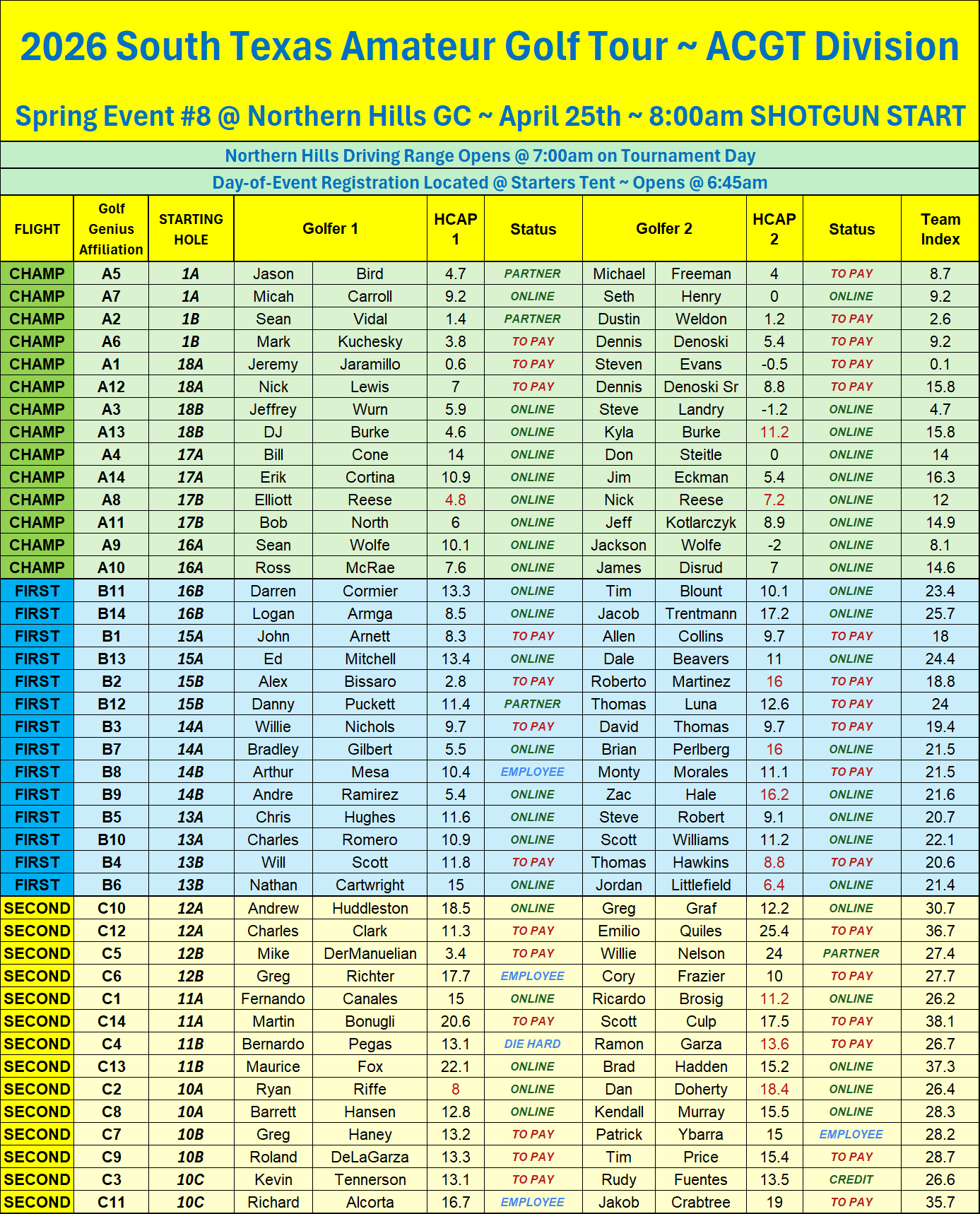 1st Notice - NH Team 9-9 ENTRIES FLIGHT - OFFICIAL ENTRIES FLIGHTS TEAMS