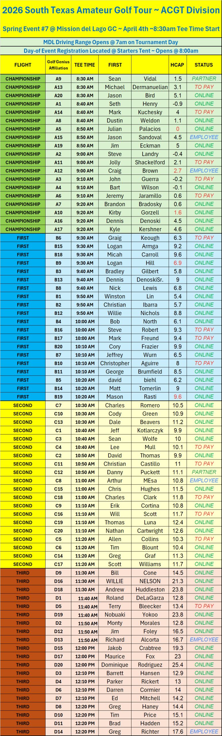 2nd Notice - MDL STROKE PLAY - Flights - Tee Times APRIL 4TH