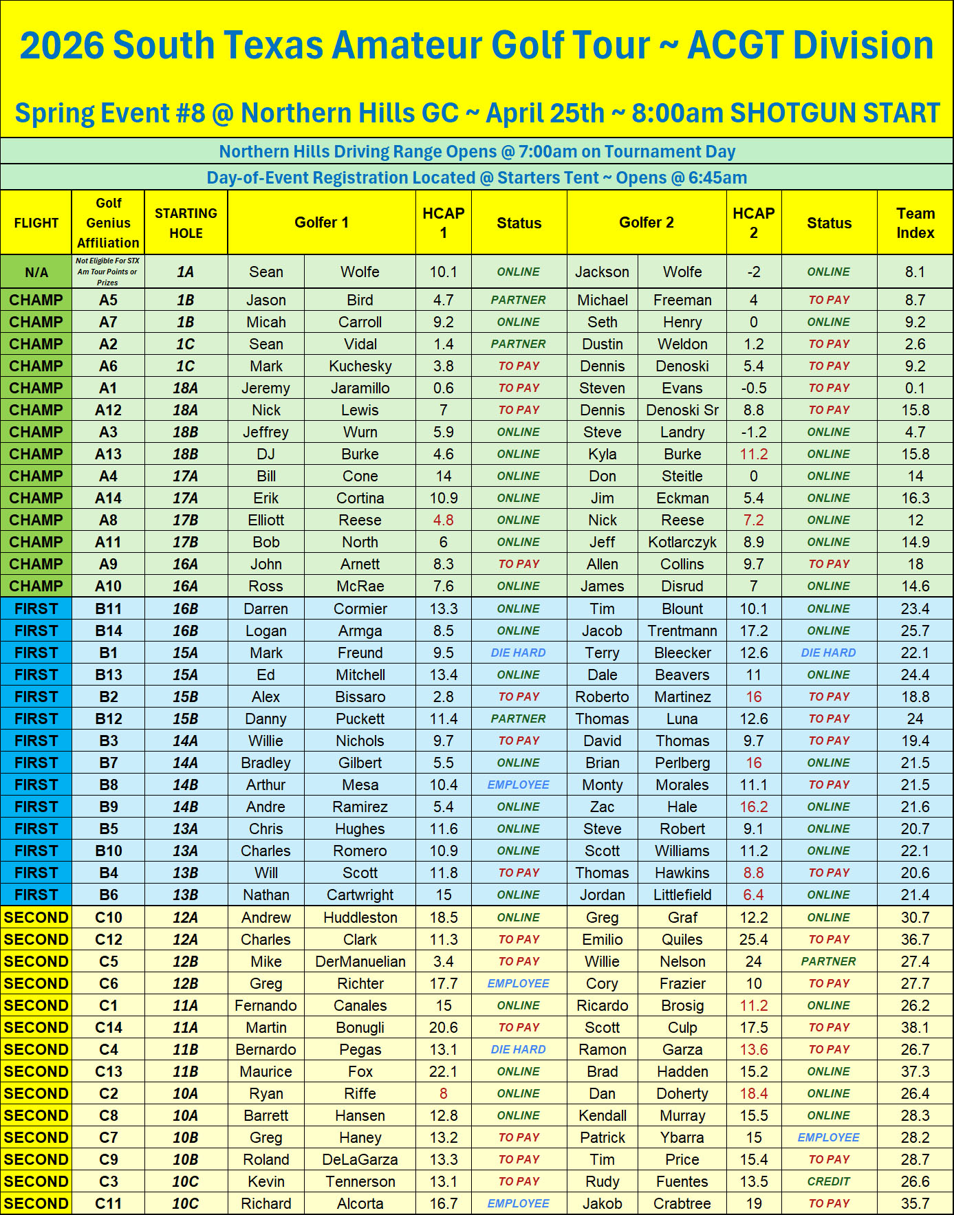 2nd Notice - NH Team 9-9 ENTRIES FLIGHT - OFFICIAL ENTRIES FLIGHTS TEAMS
