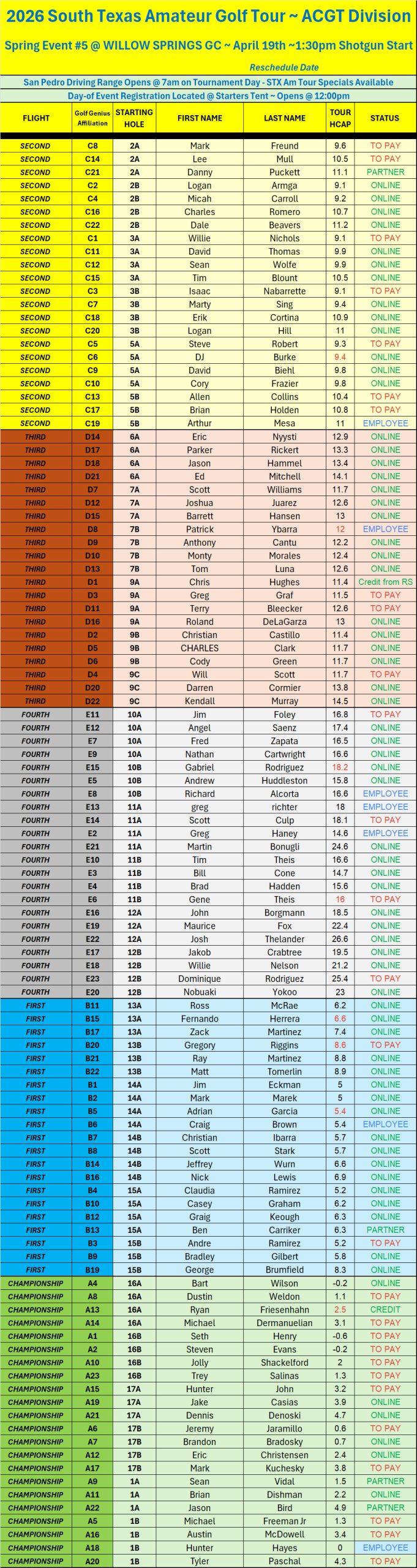 2nd Notice - WILLOW STROKE PLAY - Flights - Tee Times APRIL 19