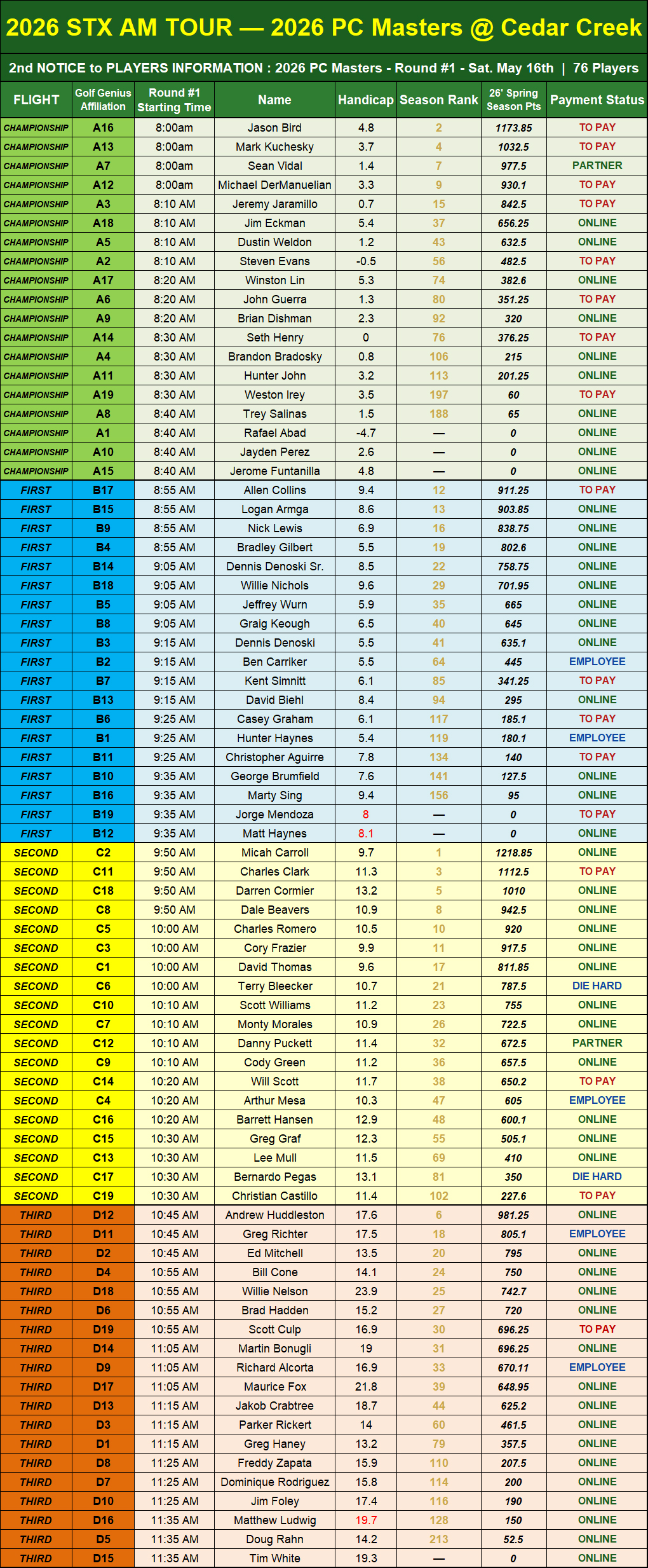 2nd Notice _2026_PC_Masters_Round 1