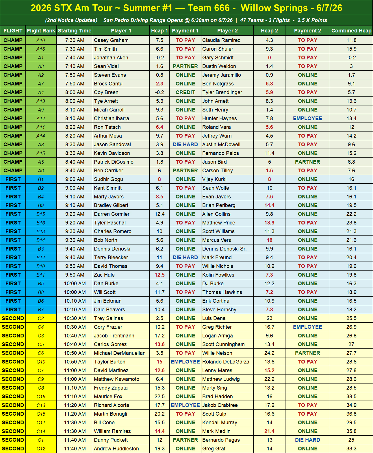 2nd NOTICE - Summer1 - Official Team Roster