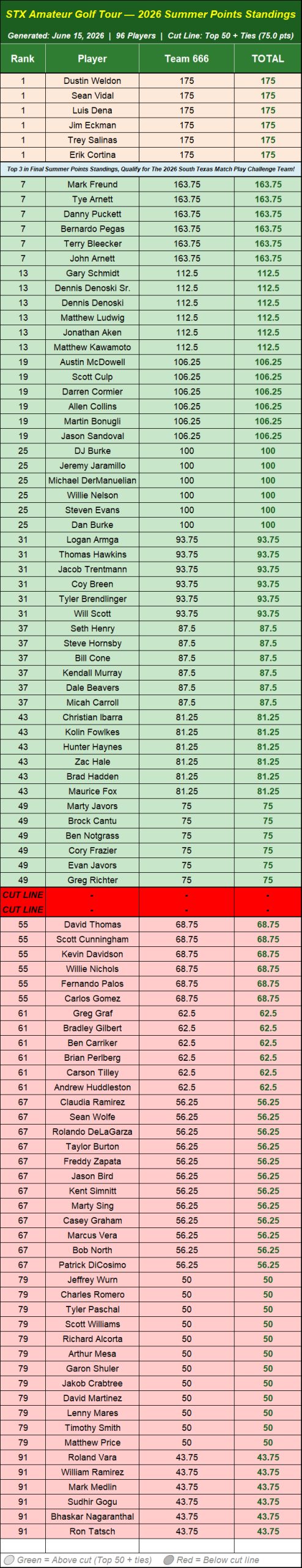 summer POINTS AFTER #1
