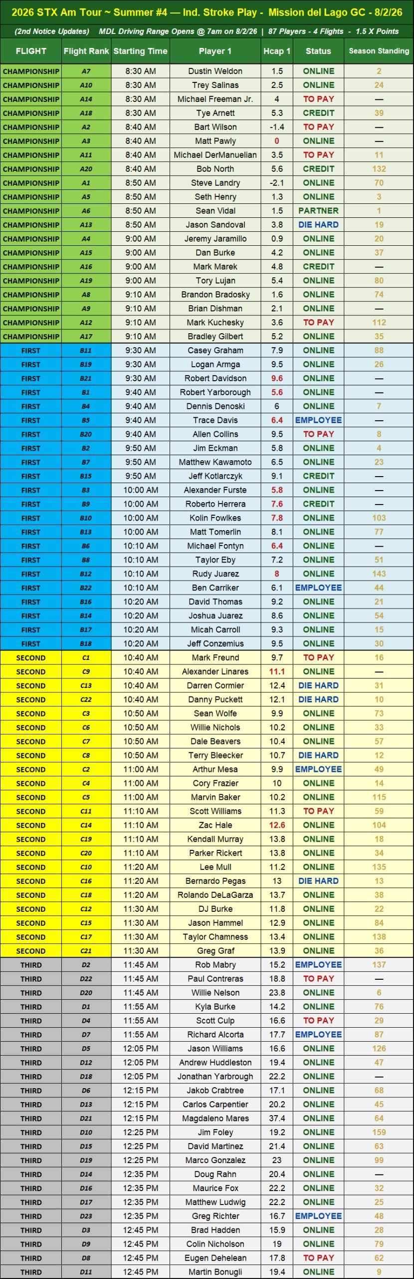 2nd notice to players - flights-starting times-MDL-08022026