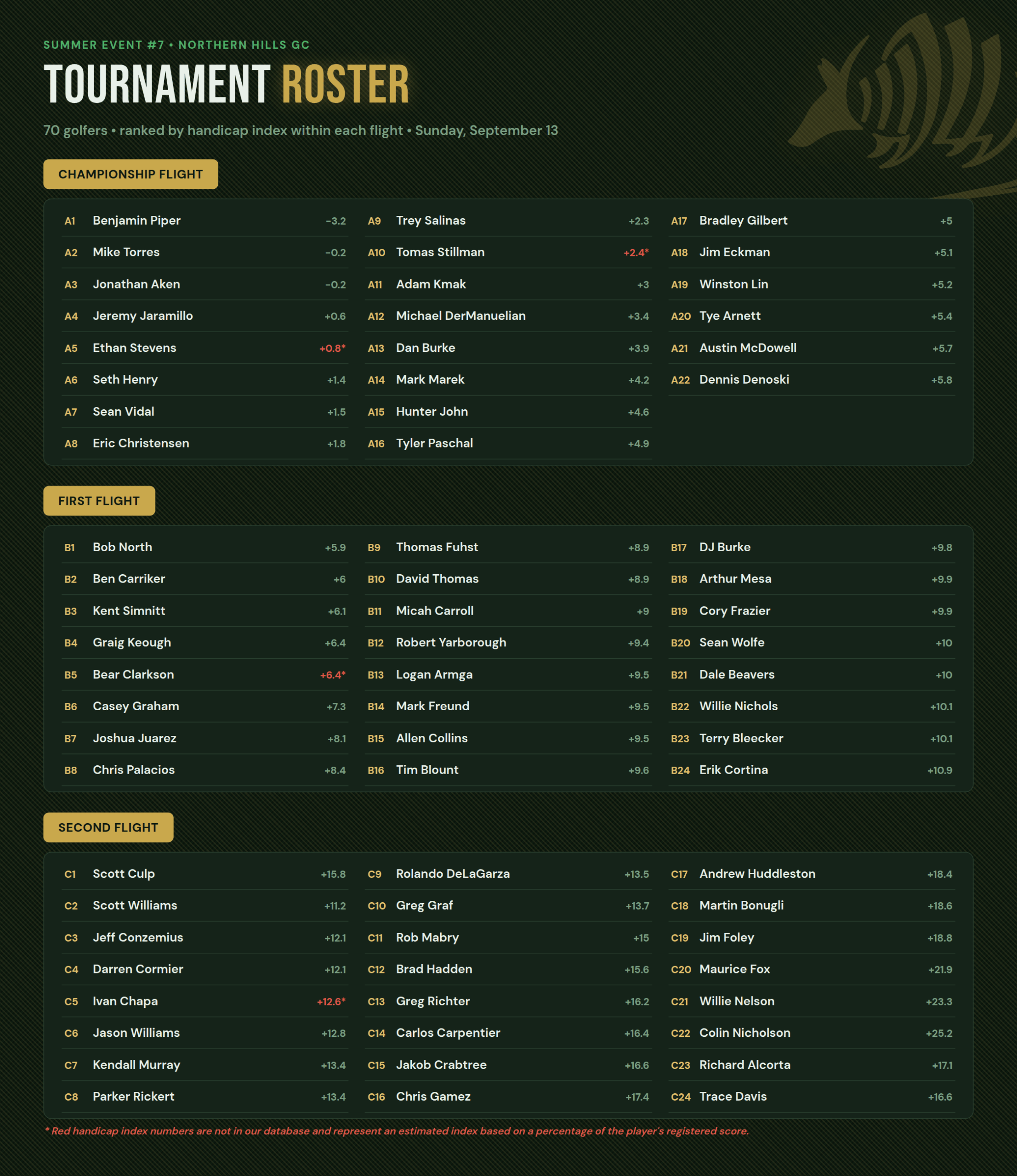 roster_graphic