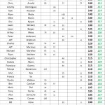 100-150 - 2023 STX Am Tour - Spring Point Standings - Following Event 5 @ MDL