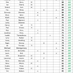 150-200 - 2023 STX Am Tour - Spring Point Standings - Following Event 5 @ MDL