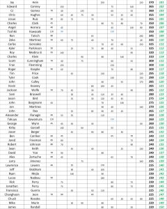 100-150 - 2023 STX Am Tour - Spring Point Standings - FINAL