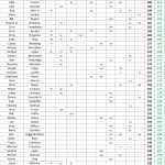 150-200 - 2023 STX Am Tour - Spring Point Standings - FINAL