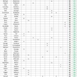 200-300 - 2023 STX Am Tour - Spring Point Standings - FINAL