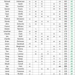 51-100 - 24 STX Am Tour - Spring Point Standings - Following Event 6