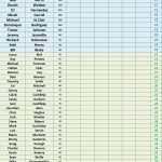 GHCD Points - Following Event #1 - 50 Players