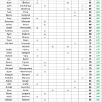 150-200 - 24 STX Am Tour - Spring Point Standings - Following Event 7