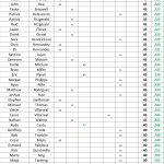 200+ - 24 STX Am Tour - Spring Point Standings - Following Event 7