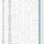 100-150 - 24 STX Am Tour - Spring Point Standings - FINAL