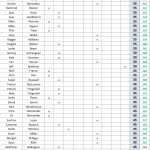 200+ - 24 STX Am Tour - Spring Point Standings - FINAL