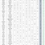 51-100 - 24 STX Am Tour - Spring Point Standings - FINAL