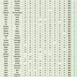 top 50 - 24 STX Am Tour - Spring Point Standings - Following FINAL