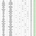 100-150 - SUMMER Point Standings - Following Event 4 ACGT