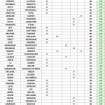 150-200 - SUMMER Point Standings - Following Event 4 ACGT