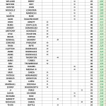 200+ - SUMMER Point Standings - Following Event 4 ACGT