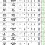 50-100 - SUMMER Point Standings - Following Event 4 ACGT